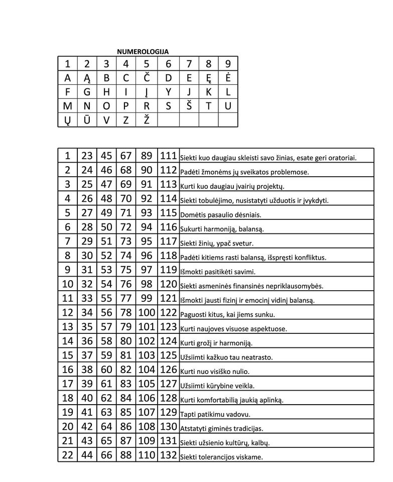 Numerologija.