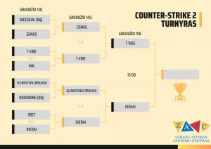 Counter-Strike 2 turnyro finalas