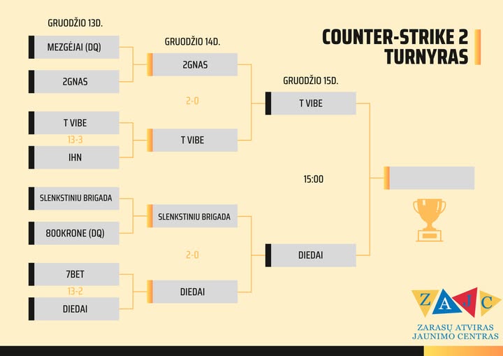 Counter-Strike 2 turnyro finalas